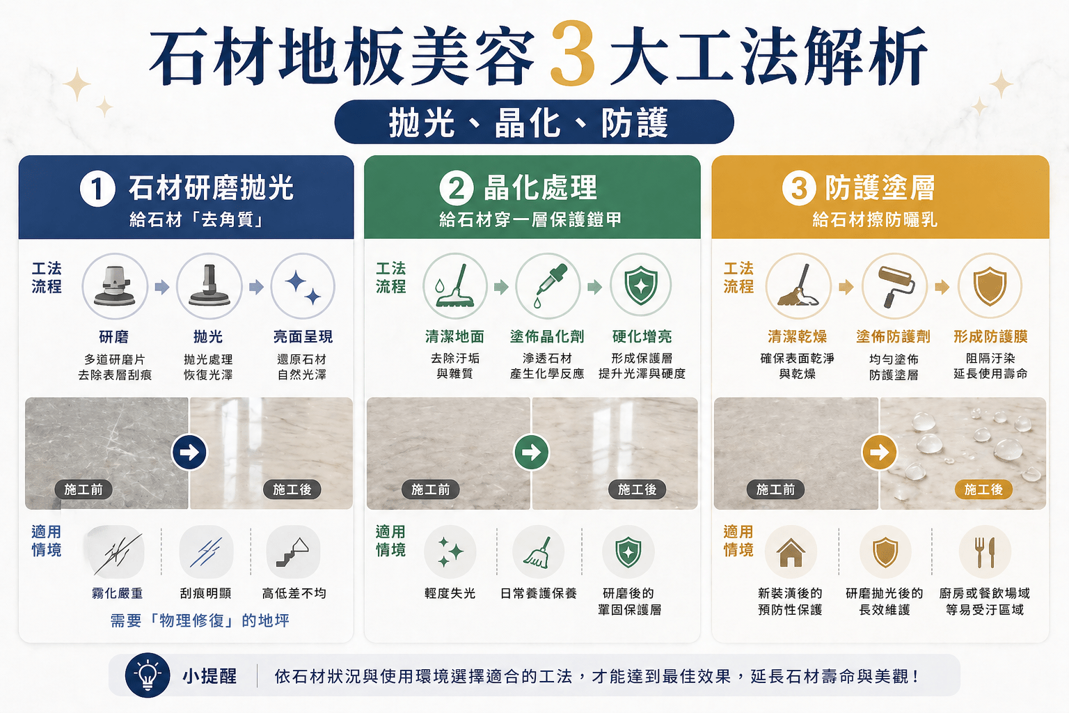石材美容 3 大工法