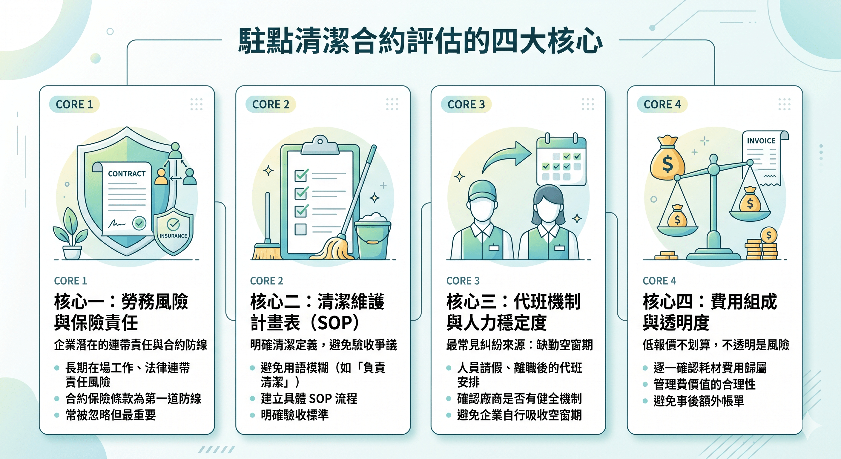 清潔合約4大核心